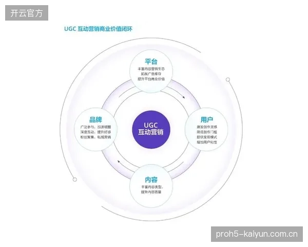 UGC内容激励计划实施，激发草根创作者内容生产动力